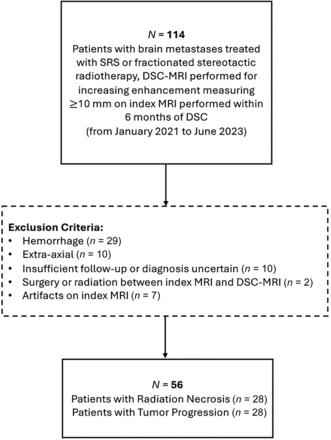 FIG 1.