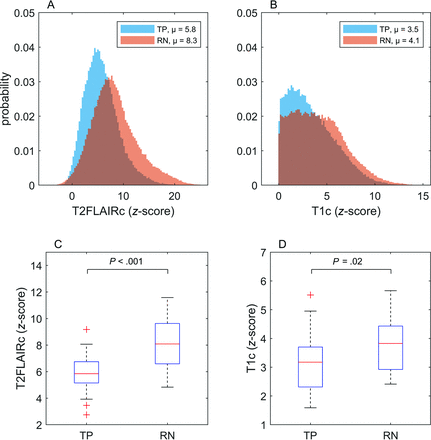 FIG 3.