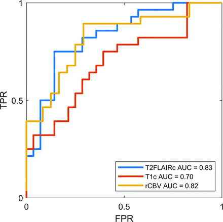 FIG 4.