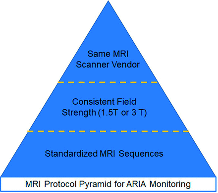 FIG 2.
