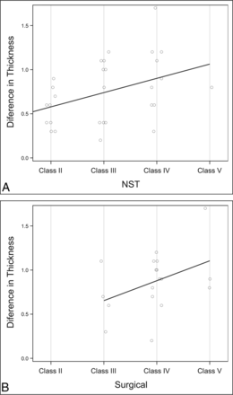 Fig 8.