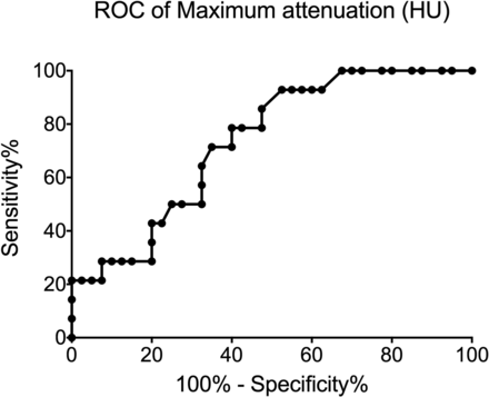 Fig 3.