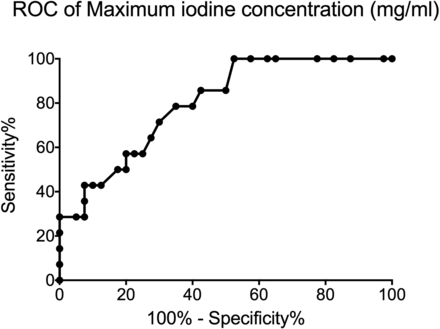 Fig 4.