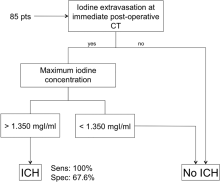 Fig 6.
