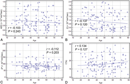 Fig 1.