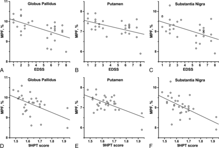 Fig 3.