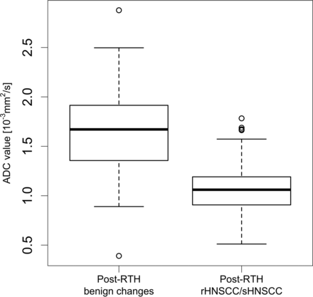 Fig 4.