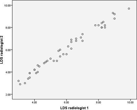 Fig 4.