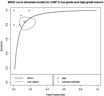 Fig 2.