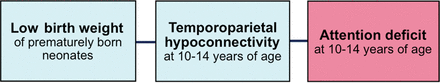 Fig 4.