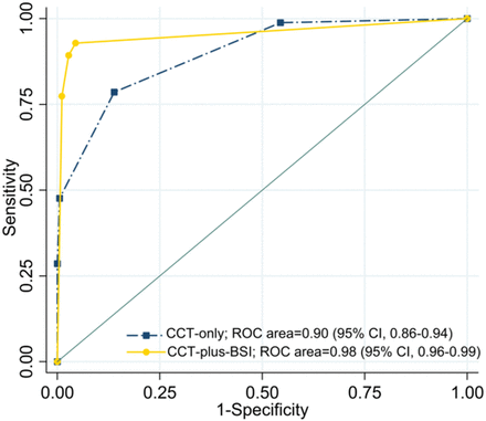 Fig 3.