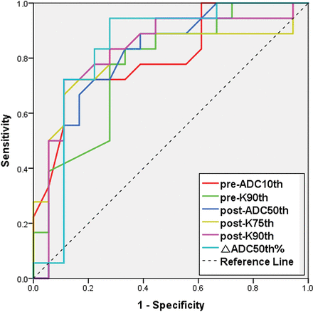 Fig 6.