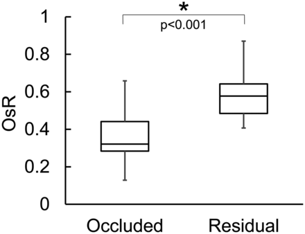 Fig 2.