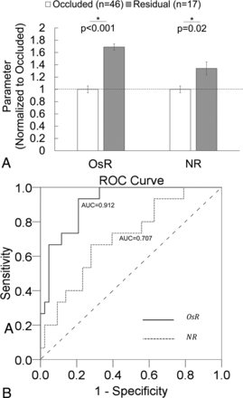Fig 3.