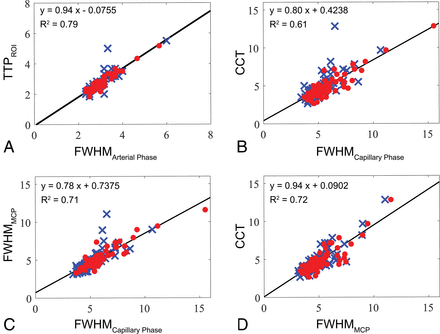 Fig 3.