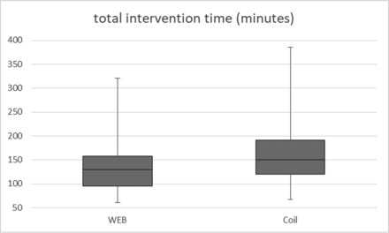 Fig 2.