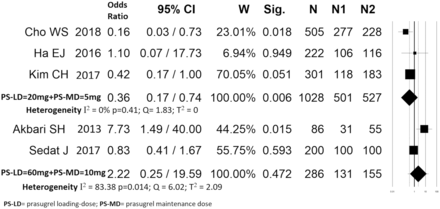 Fig 3.