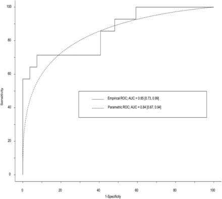 Fig 3.