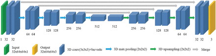 Fig 2.