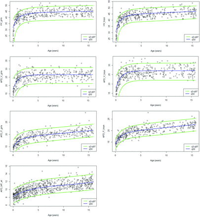 Fig 3.