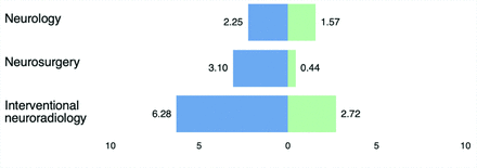 FIG 3.