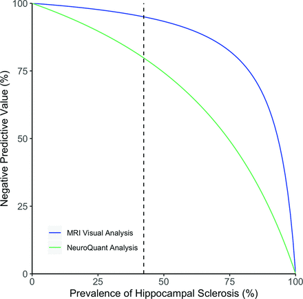 Fig 4.
