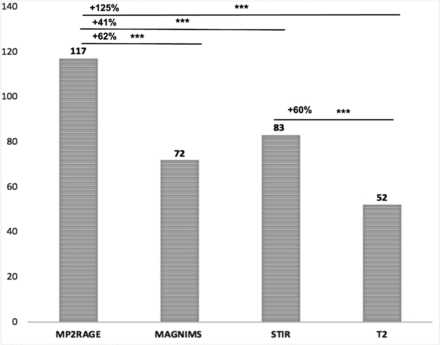 FIG 1.