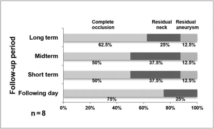 FIG 3.
