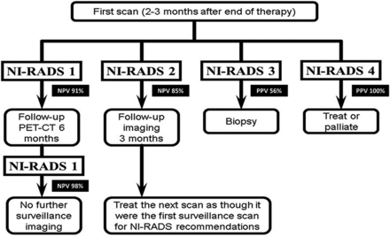 FIG 4.