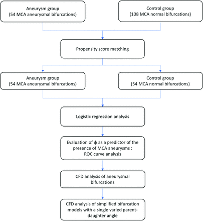 FIG 1.