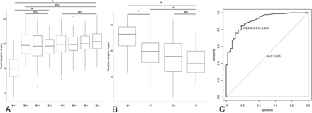 FIG 3.