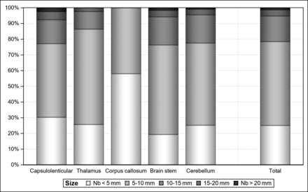 FIG 1.