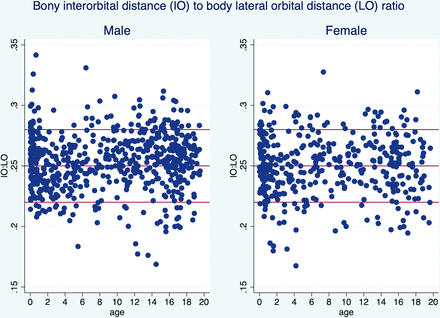 FIG 3.