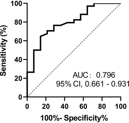 FIG 2.