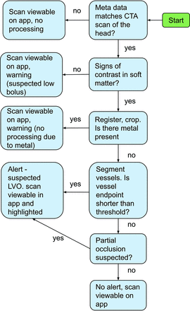 FIG 3.
