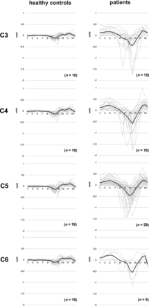 FIG 2.