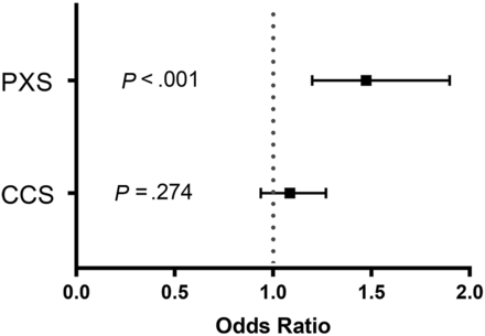 FIG 6.