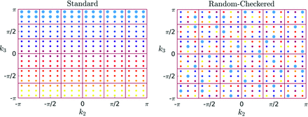 FIG 1.