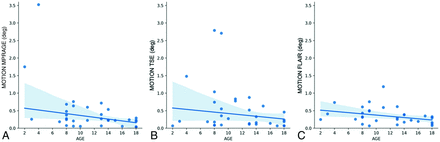 FIG 2.