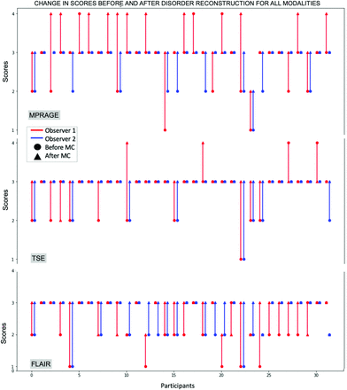 FIG 6.