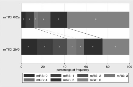 FIG 2.