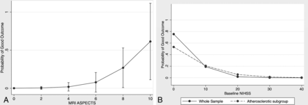 FIG 3.
