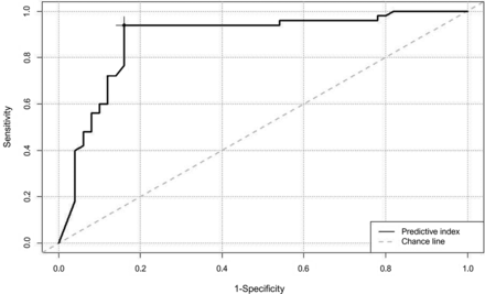 FIG 3.