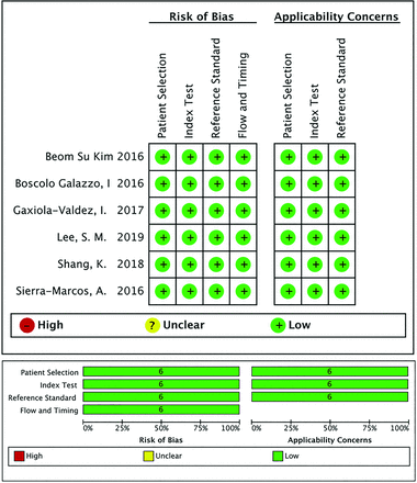FIG 2.