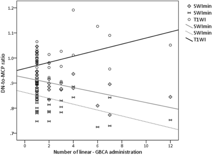 FIG 3.