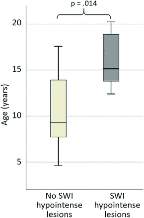 FIG 4.