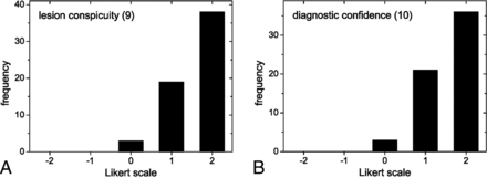 FIG 5.