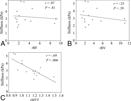 FIG 1.