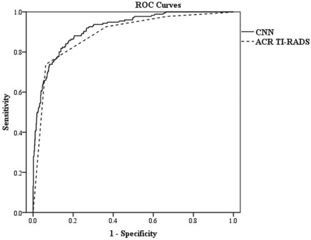 FIG 2.