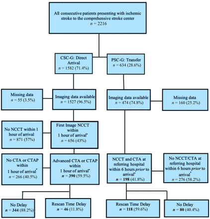 FIG 1.